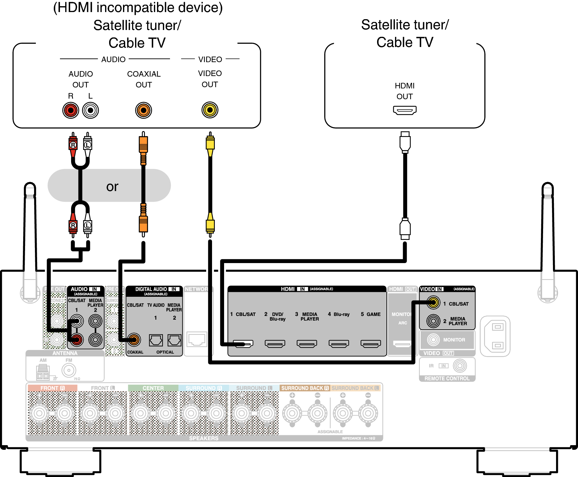 Conne SAT X1200E3